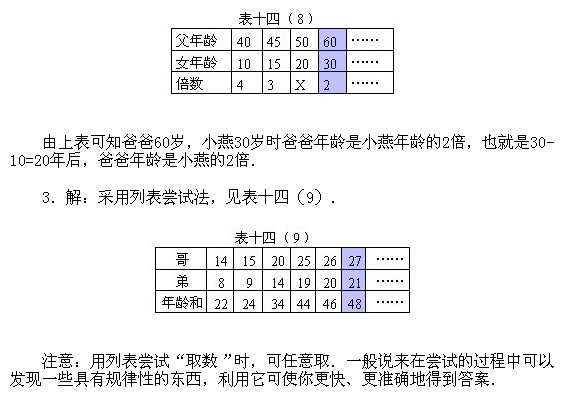 二年級奧數,奧數課本,奧數講義