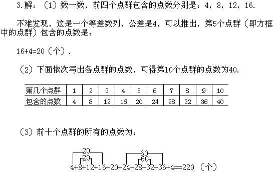 二年級奧數(shù),奧數(shù)課本,奧數(shù)講義